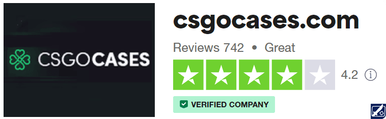 CSGOCases TrustScore: 4.2/5 on TrustPilot CSGOCases TrustPilot Reviews Summary